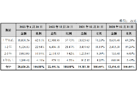 钱敢转给要账公司吗? 钱敢转给要账公司吗?